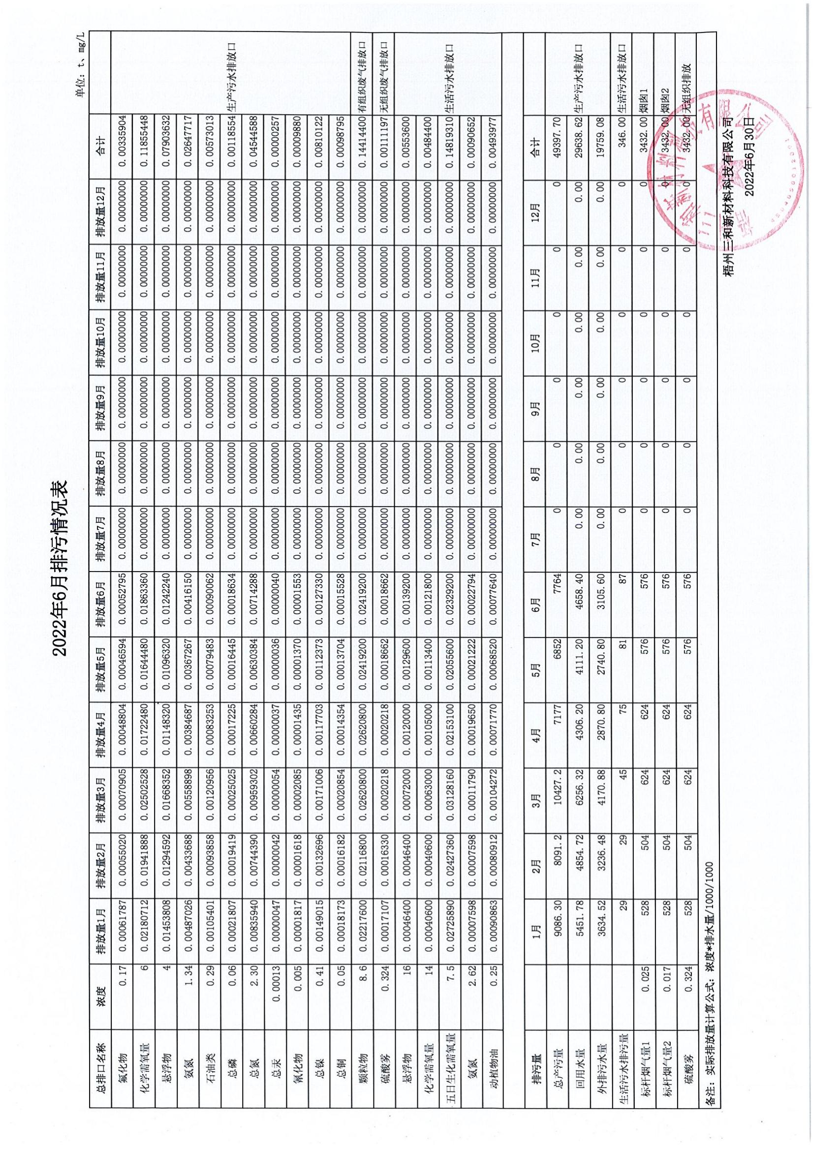 2022年6月排污量公示表_00.jpg