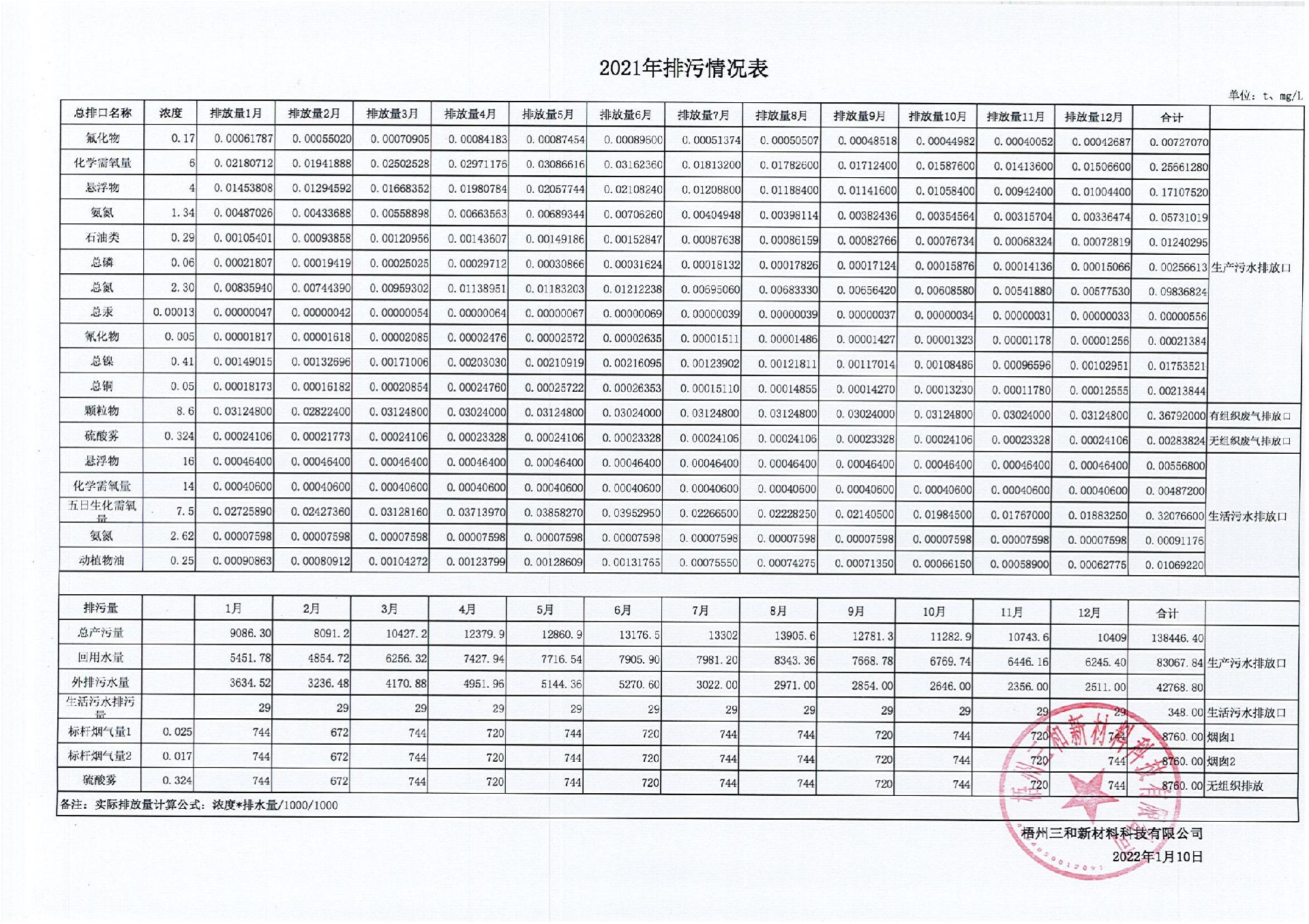 2021年全年排污量公示表_00.jpg